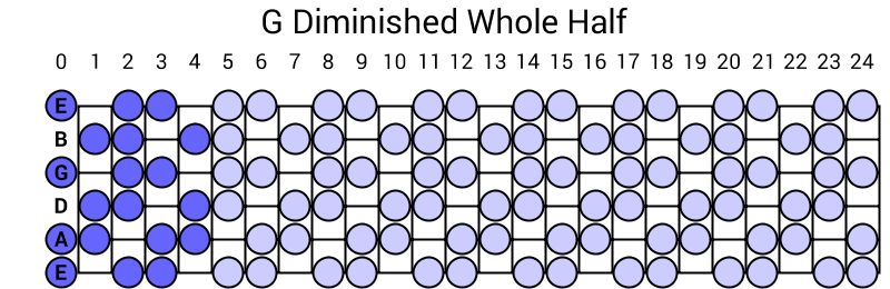 G Diminished Whole Half
