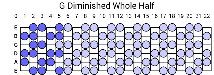 G Diminished Whole Half
