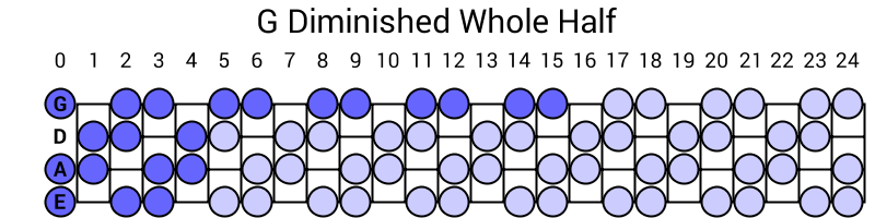 G Diminished Whole Half