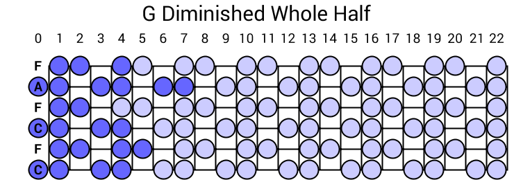 G Diminished Whole Half
