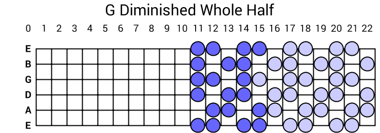G Diminished Whole Half
