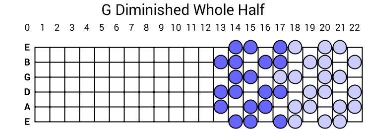 G Diminished Whole Half
