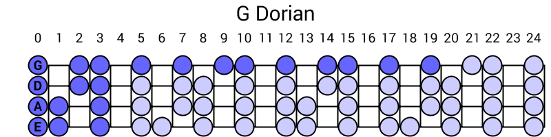 G Dorian