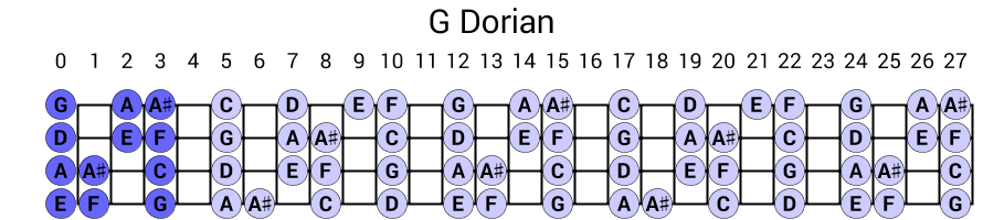 G Dorian