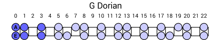 G Dorian
