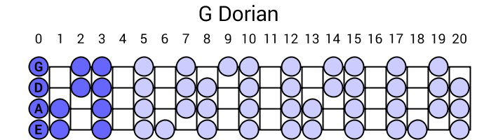 G Dorian