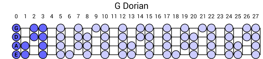 G Dorian