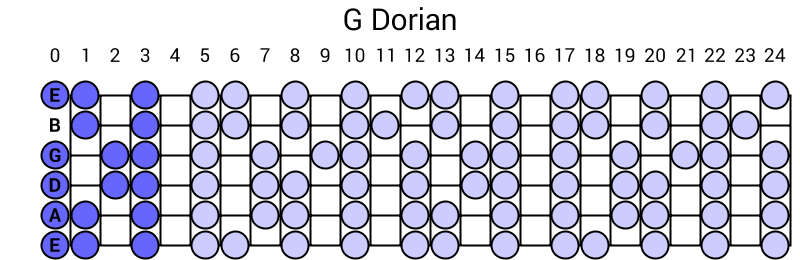 G Dorian