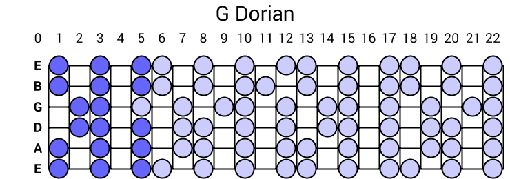 G Dorian