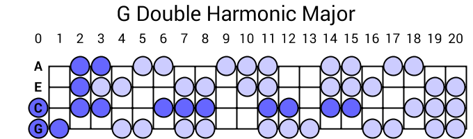 G Double Harmonic Major