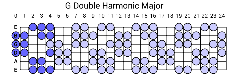 G Double Harmonic Major