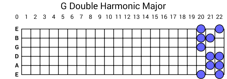 G Double Harmonic Major