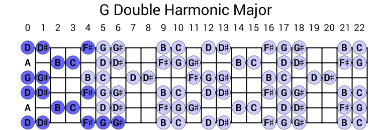 G Double Harmonic Major