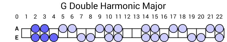 G Double Harmonic Major