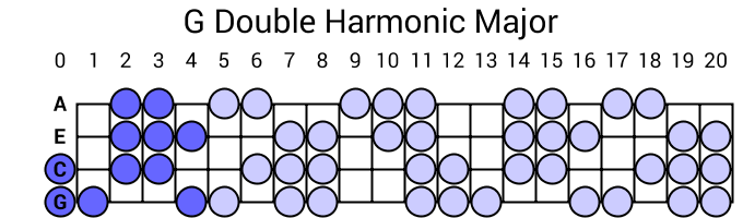 G Double Harmonic Major