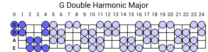 G Double Harmonic Major