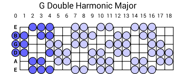 G Double Harmonic Major