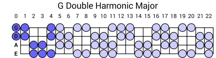 G Double Harmonic Major