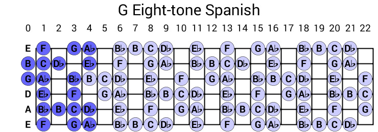 G Eight-tone Spanish