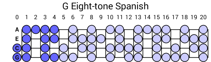 G Eight-tone Spanish