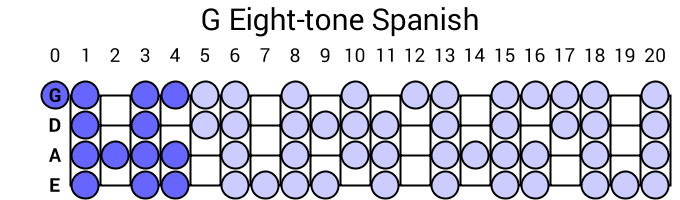 G Eight-tone Spanish