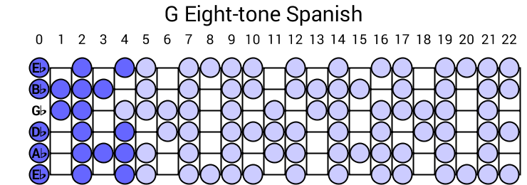 G Eight-tone Spanish
