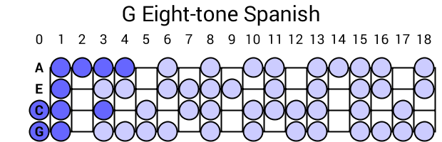 G Eight-tone Spanish