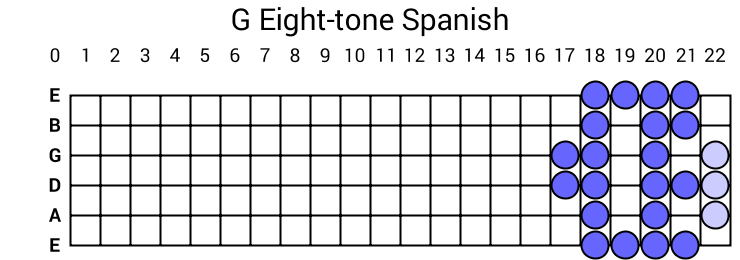 G Eight-tone Spanish