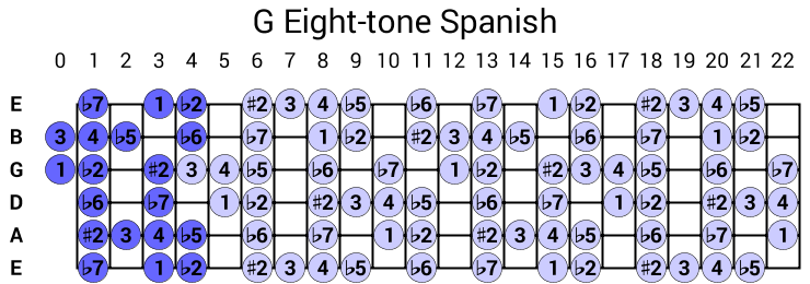 G Eight-tone Spanish