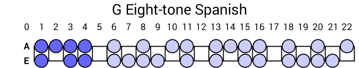 G Eight-tone Spanish