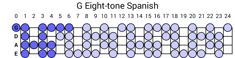 G Eight-tone Spanish
