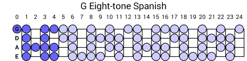 G Eight-tone Spanish