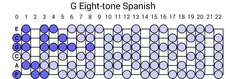 G Eight-tone Spanish