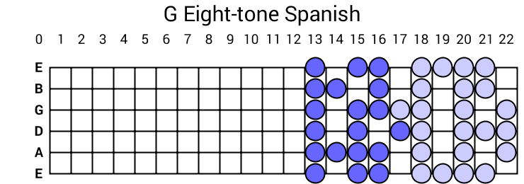 G Eight-tone Spanish