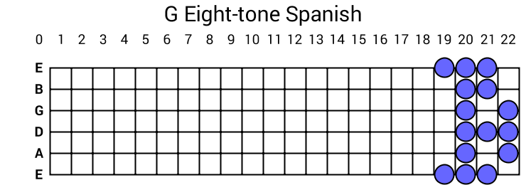G Eight-tone Spanish