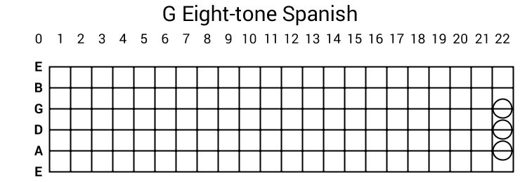 G Eight-tone Spanish
