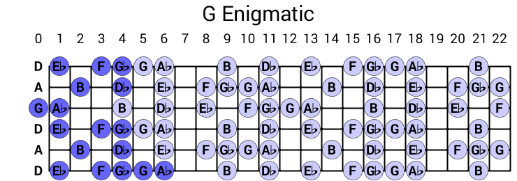 G Enigmatic