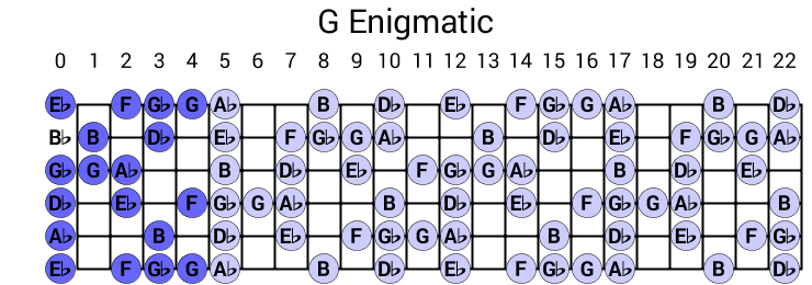 G Enigmatic