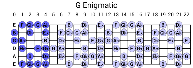 G Enigmatic