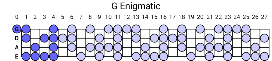 G Enigmatic