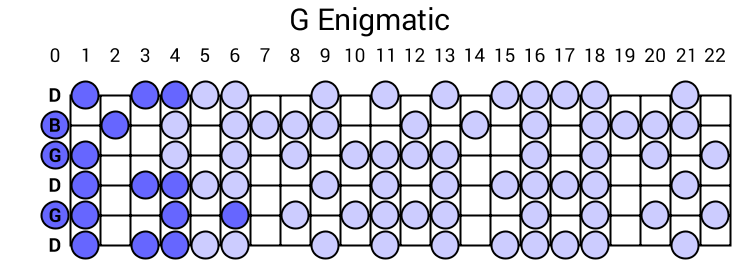 G Enigmatic