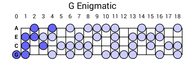 G Enigmatic