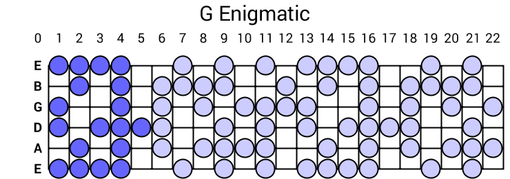 G Enigmatic