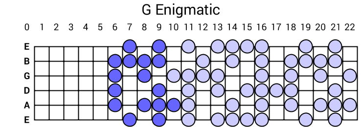 G Enigmatic