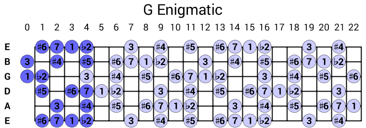 G Enigmatic