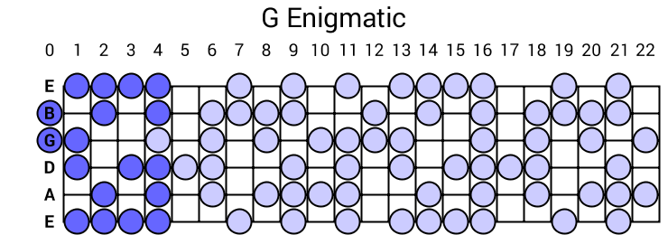 G Enigmatic