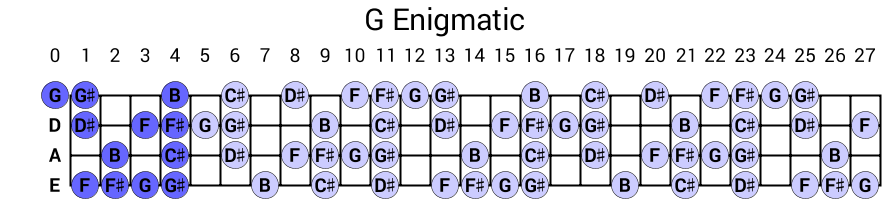 G Enigmatic