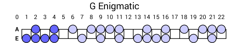 G Enigmatic