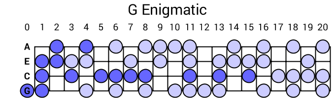 G Enigmatic