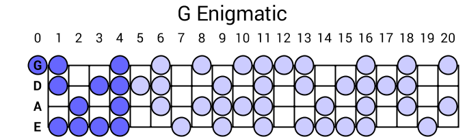 G Enigmatic